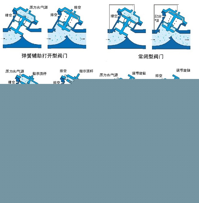 氣動、液動Y型塑料隔膜閥示意圖